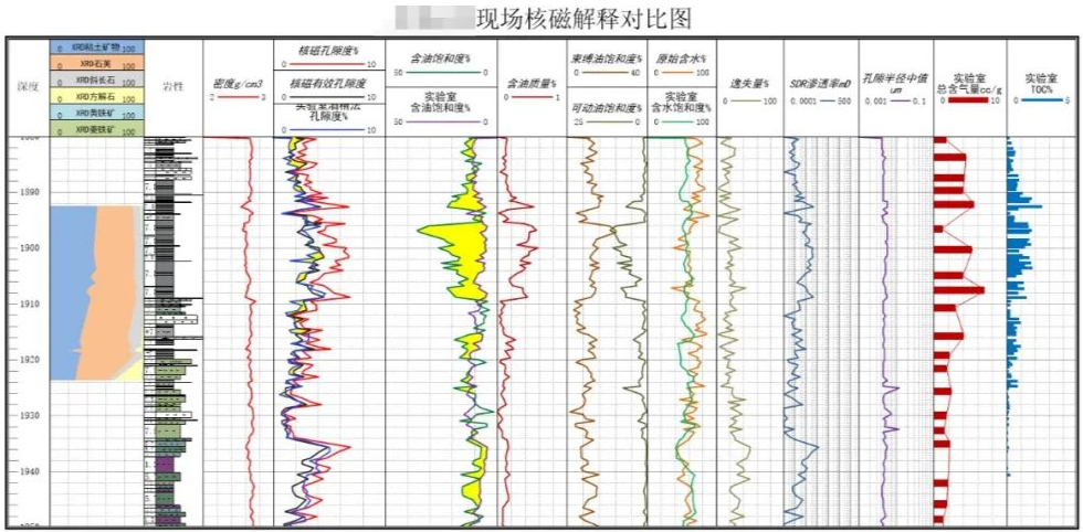 快速！便捷！神開“核磁共振”錄井儀實現(xiàn)規(guī)?；瘧?yīng)用(圖2)