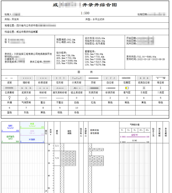 AI智能遠(yuǎn)程云錄井，助力油氣規(guī)模性勘探開發(fā)(圖6)