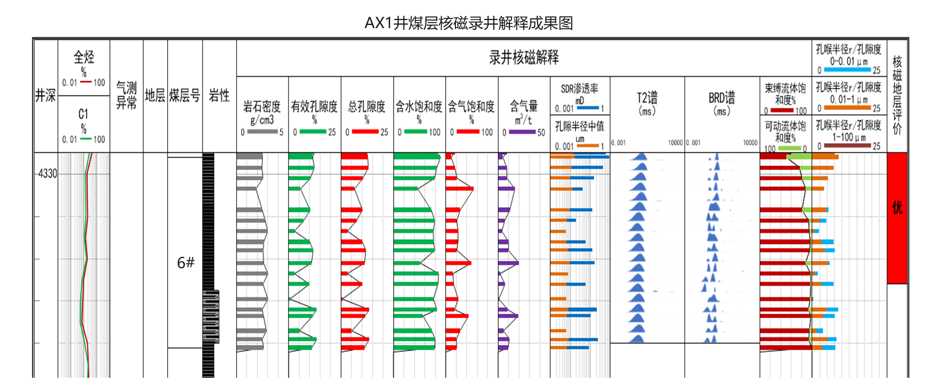 現(xiàn)場快測、精準(zhǔn)高效! 神開SKNM12實現(xiàn)煤層氣儲層快速評價(圖10)