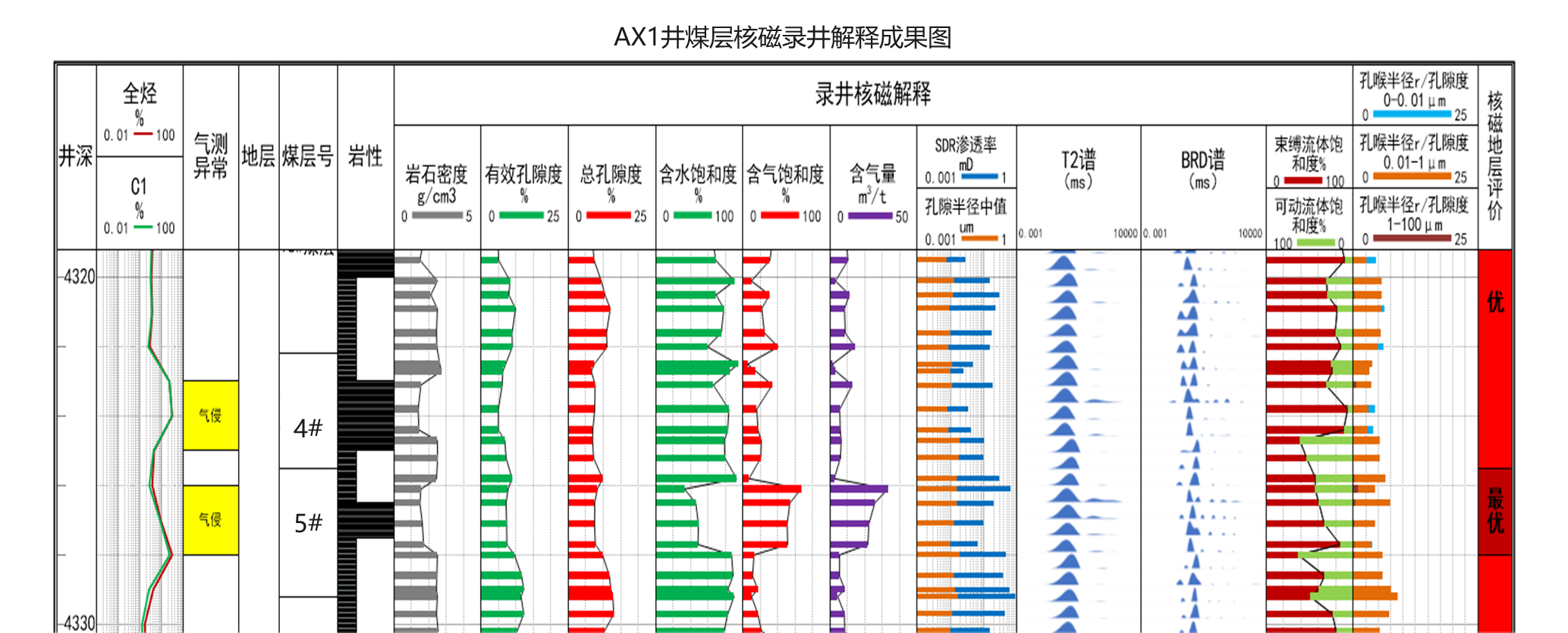 現(xiàn)場快測、精準(zhǔn)高效! 神開SKNM12實現(xiàn)煤層氣儲層快速評價(圖8)